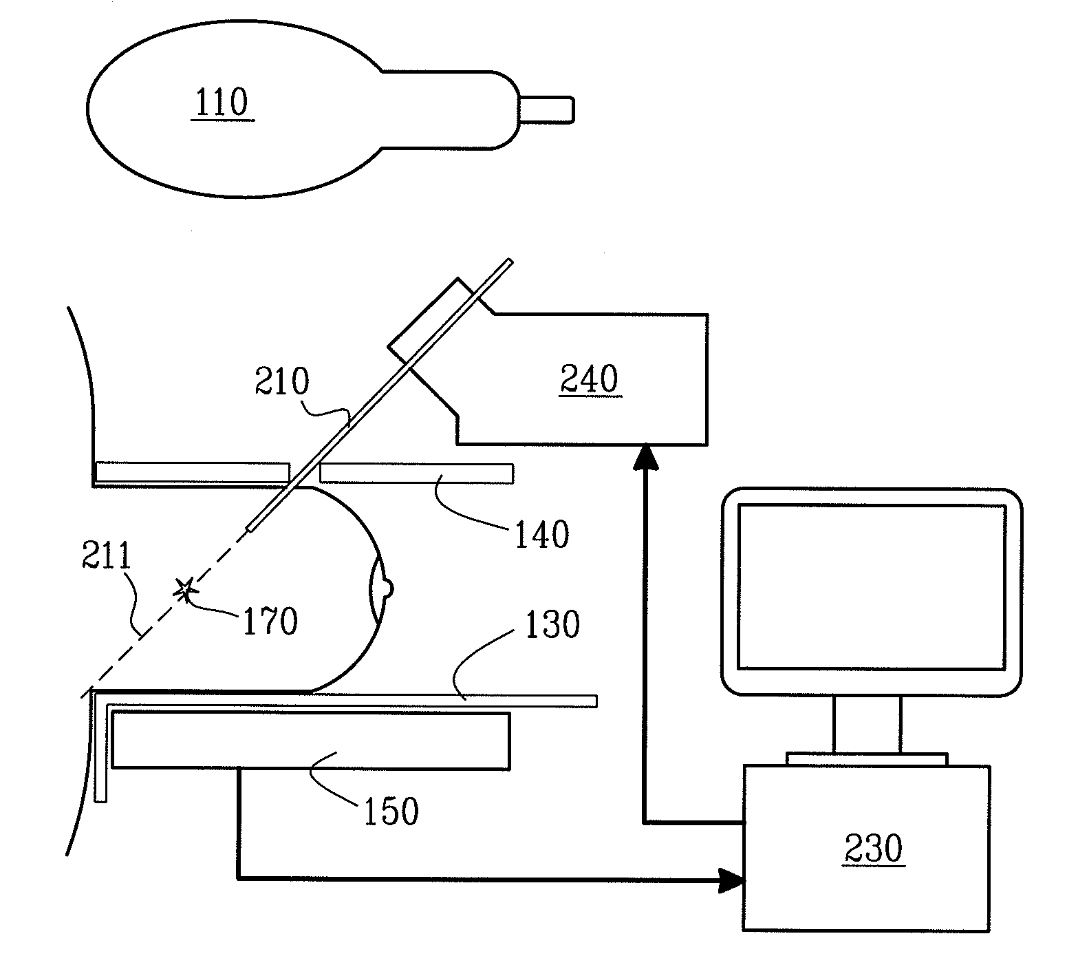 Method and Arrangement Relating to X-Ray Imaging