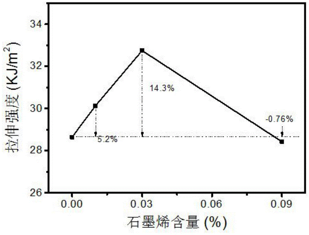 Method quickening II-I crystal form transformation of isotactic polybutylene-1 and applications in raising mechanical properties