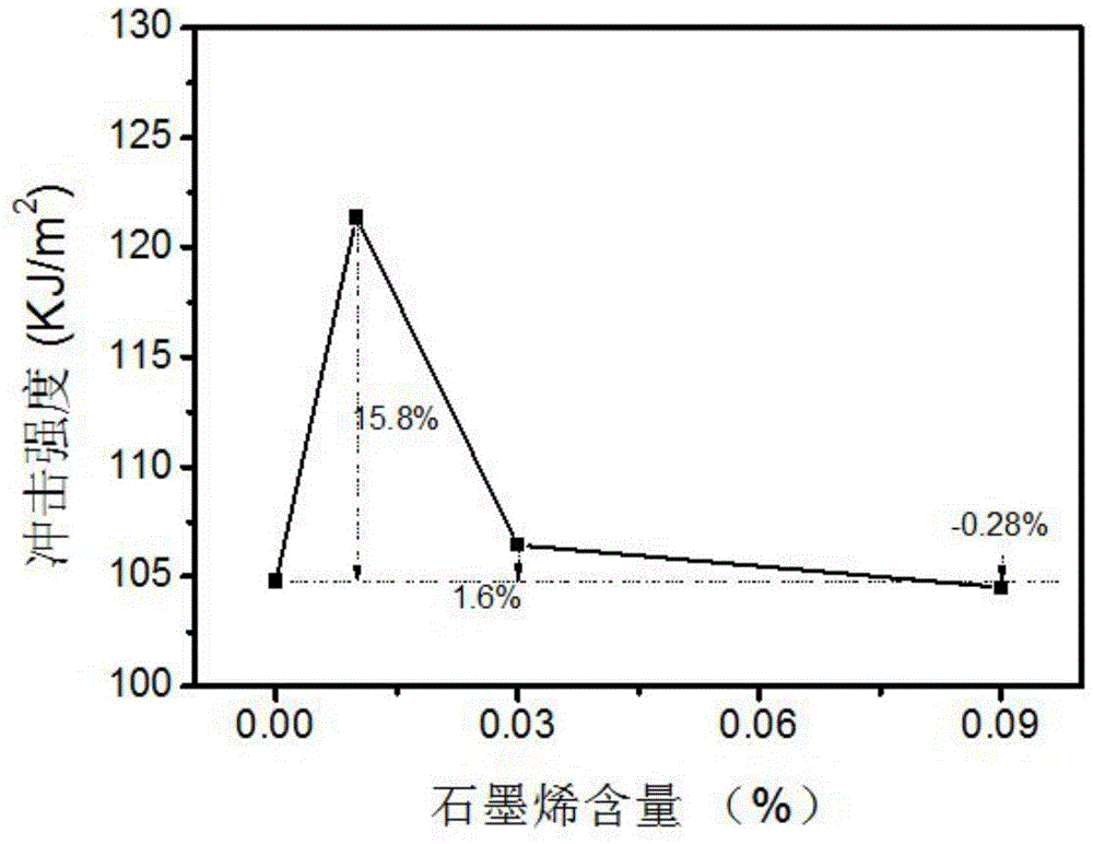 Method quickening II-I crystal form transformation of isotactic polybutylene-1 and applications in raising mechanical properties