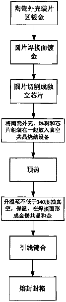 Melting sealing cap-sealing process-based chip vacuum eutectic welding method