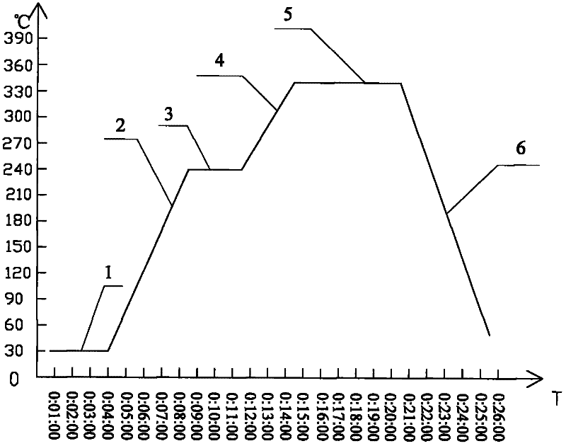 Melting sealing cap-sealing process-based chip vacuum eutectic welding method