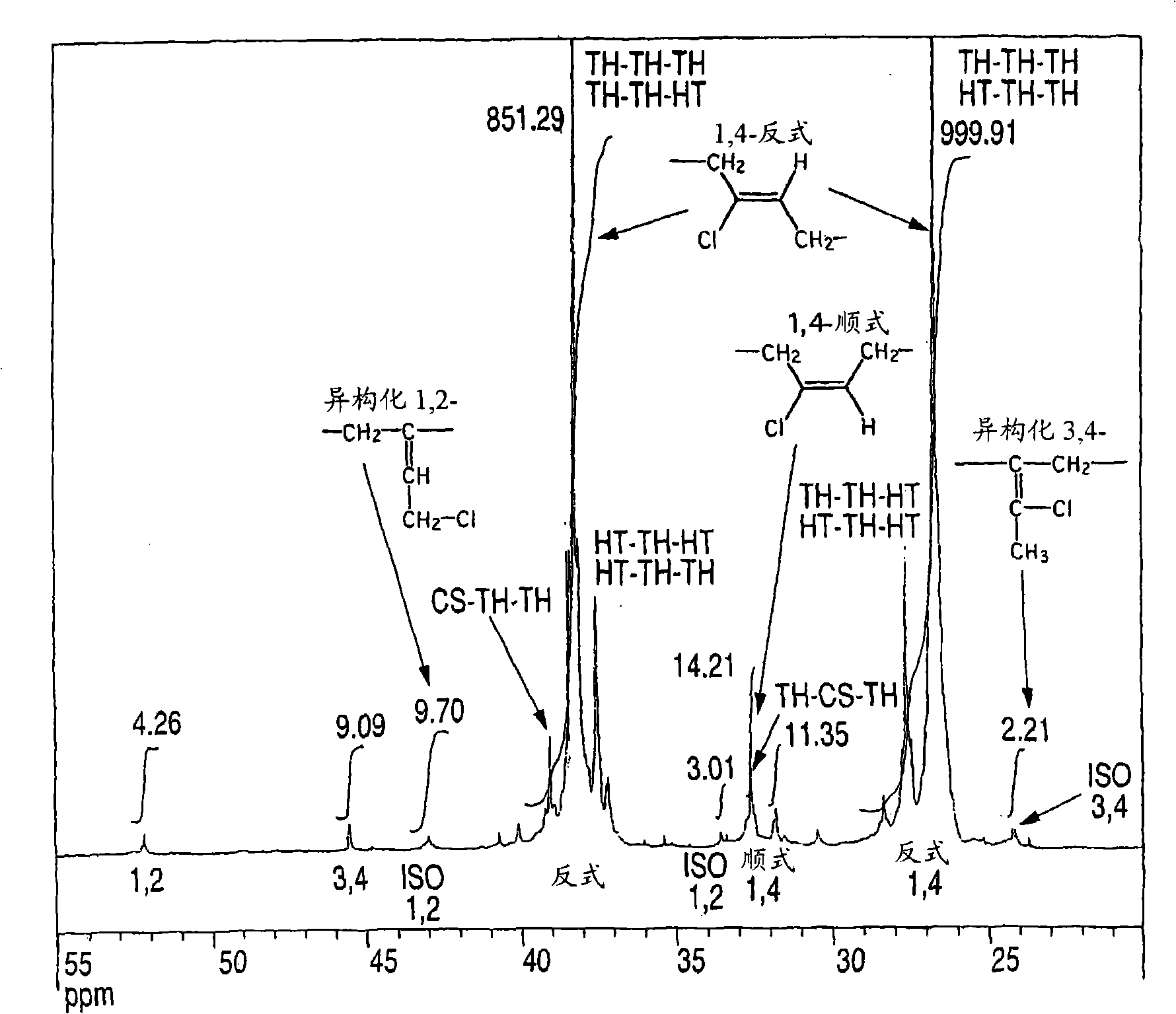 Chloroprene block copolymer and soapless polychloroprene latex, and processes for production of copolymer and latex