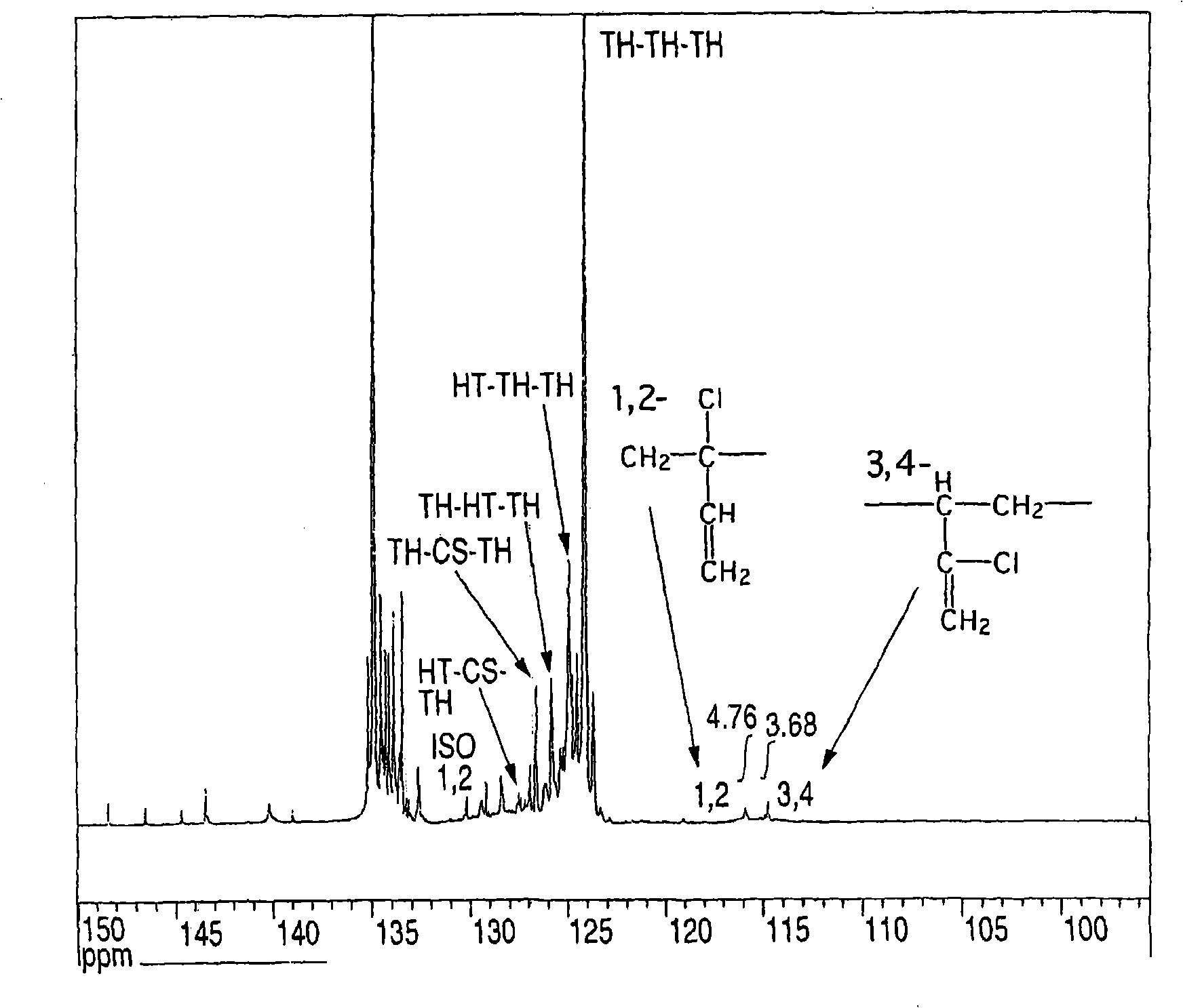 Chloroprene block copolymer and soapless polychloroprene latex, and processes for production of copolymer and latex