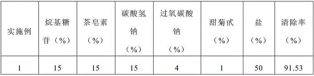 Fruit-vegetable washing salt powder and preparation and usage methods thereof