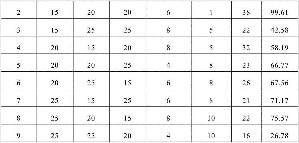 Fruit-vegetable washing salt powder and preparation and usage methods thereof