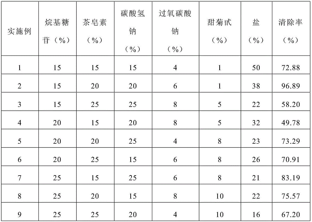 Fruit-vegetable washing salt powder and preparation and usage methods thereof