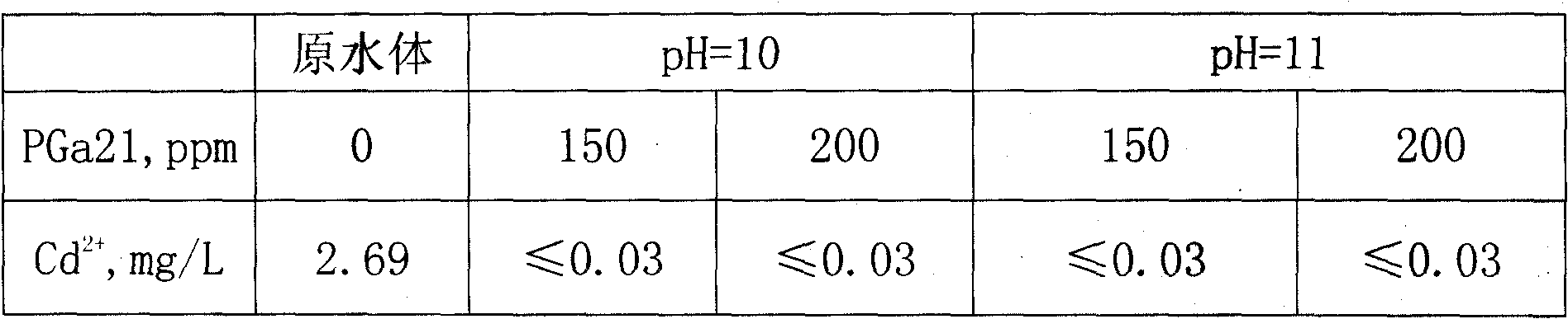 Application of polyglutamic acid or its salt in processing heavy metal in water