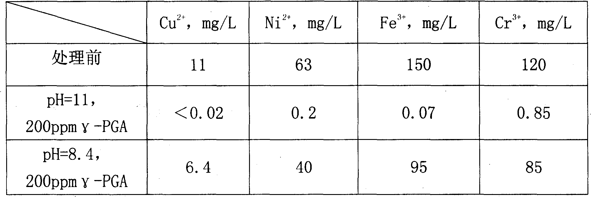 Application of polyglutamic acid or its salt in processing heavy metal in water