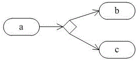 Establishment method of SaaS software deployment scheme supporting performance analysis