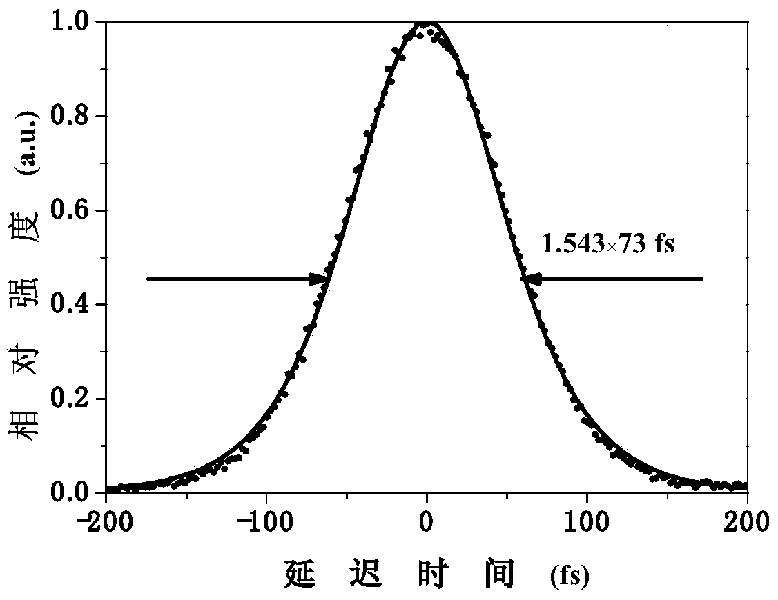 Kerr lens mode locking Yb: YCOB all-solid-state femtosecond laser pumped by diode