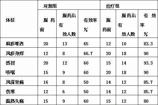 Cacumen tamaricis wind-dispelling fricassee flavoring and preparation method thereof