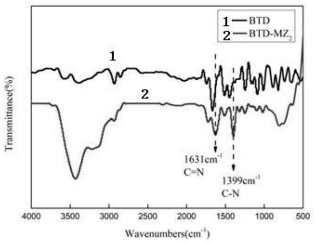 Benzothiadiazole modified imidazole compound as well as preparation method and application thereof