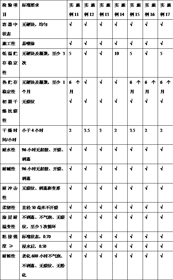 Lightweight imitation stone particles and water-based imitation stone coating prepared therefrom