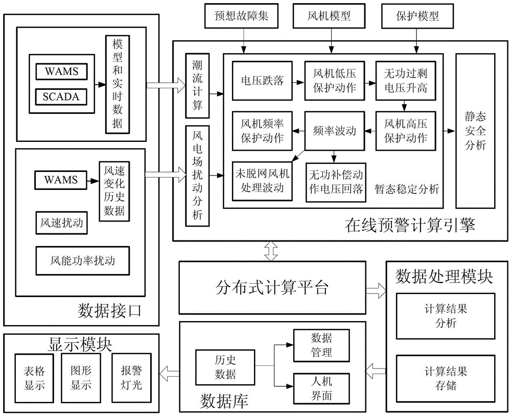 A wind power base cascading failure risk perception and early warning method