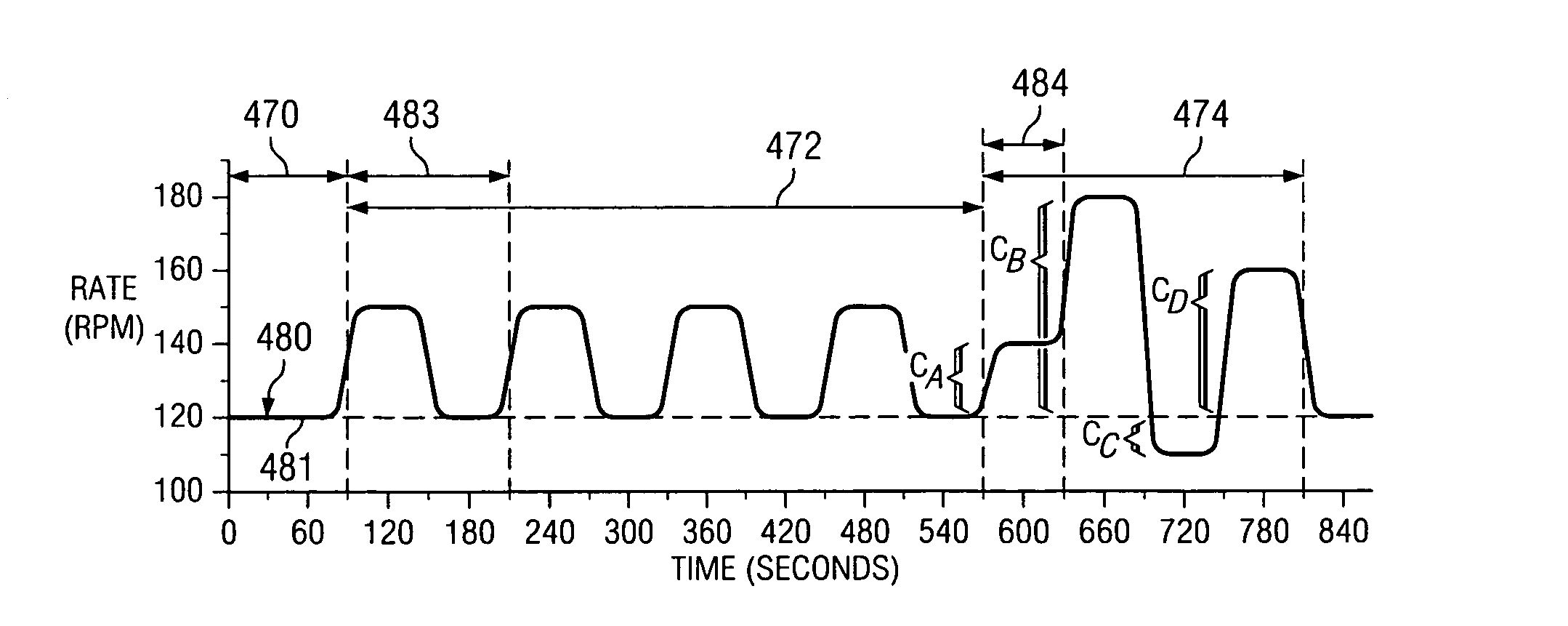 Drill string rotation encoding