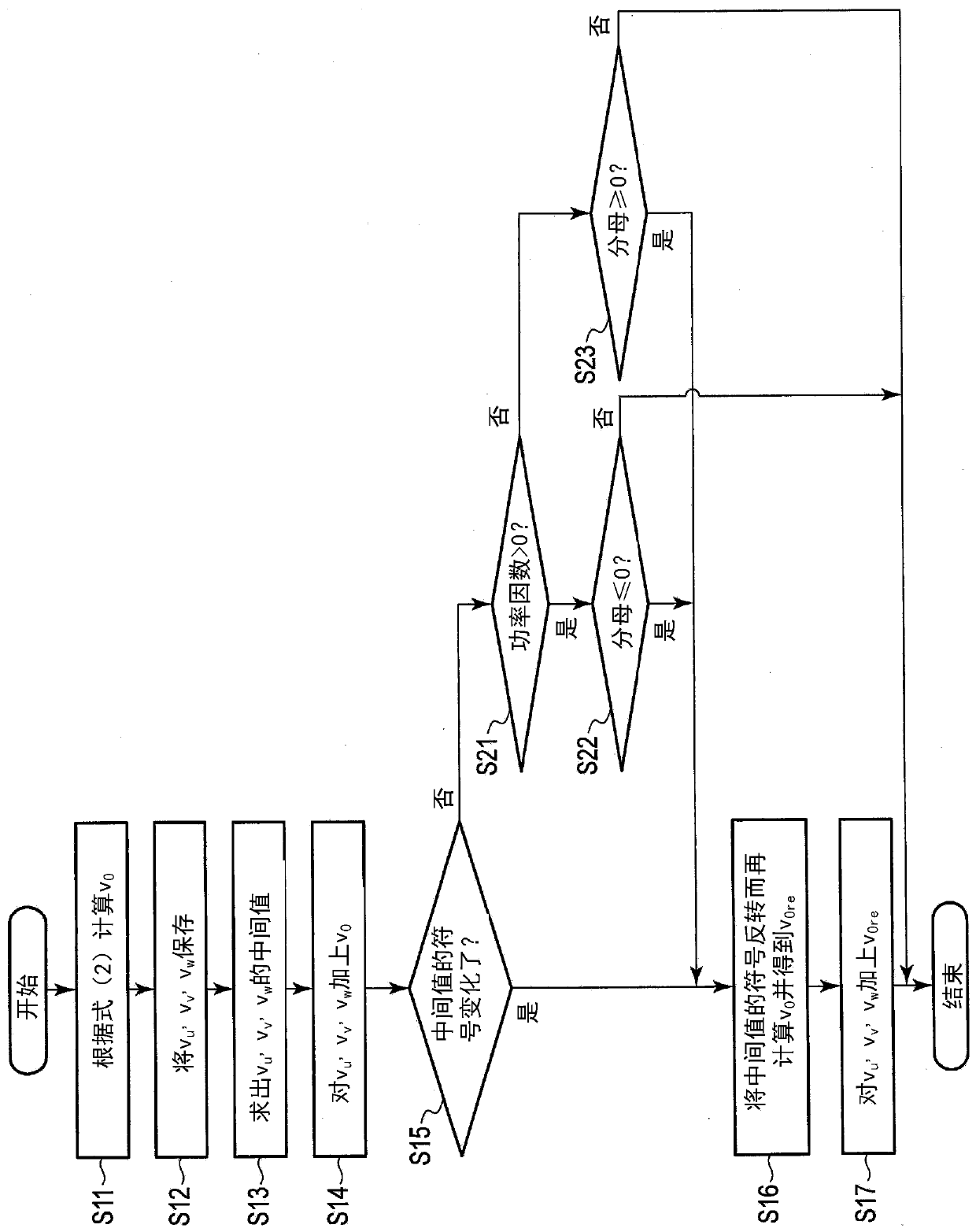 Power conversion device and control method of power conversion device