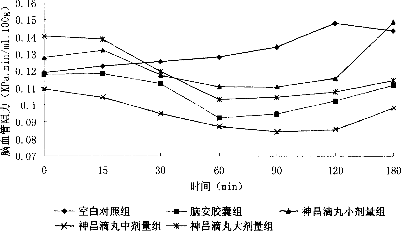 Pharmaceutical composition for treating cerebral apoplexy and its preparation method