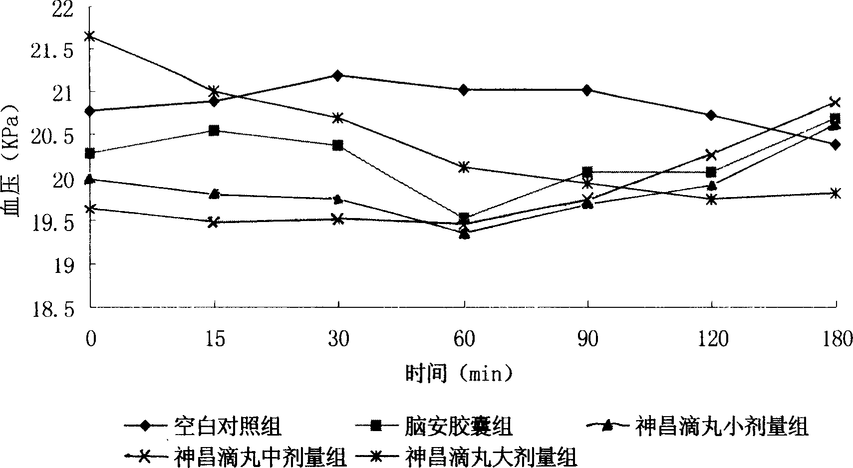 Pharmaceutical composition for treating cerebral apoplexy and its preparation method