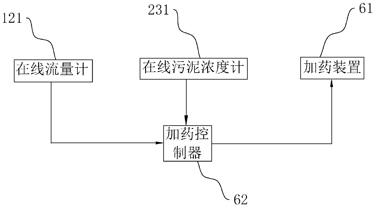 Sewage treatment control method and system for improving treatment scale in situ