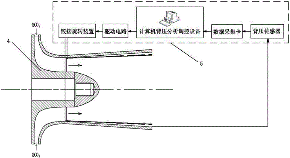 Supercritical carbon dioxide turbine device capable of adapting to large-range back pressure and flow