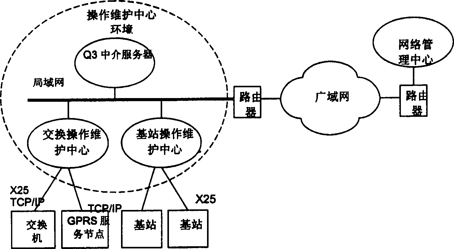 03 meso interface communication method used for electrocommunication network and 03 mesoservice apparatus