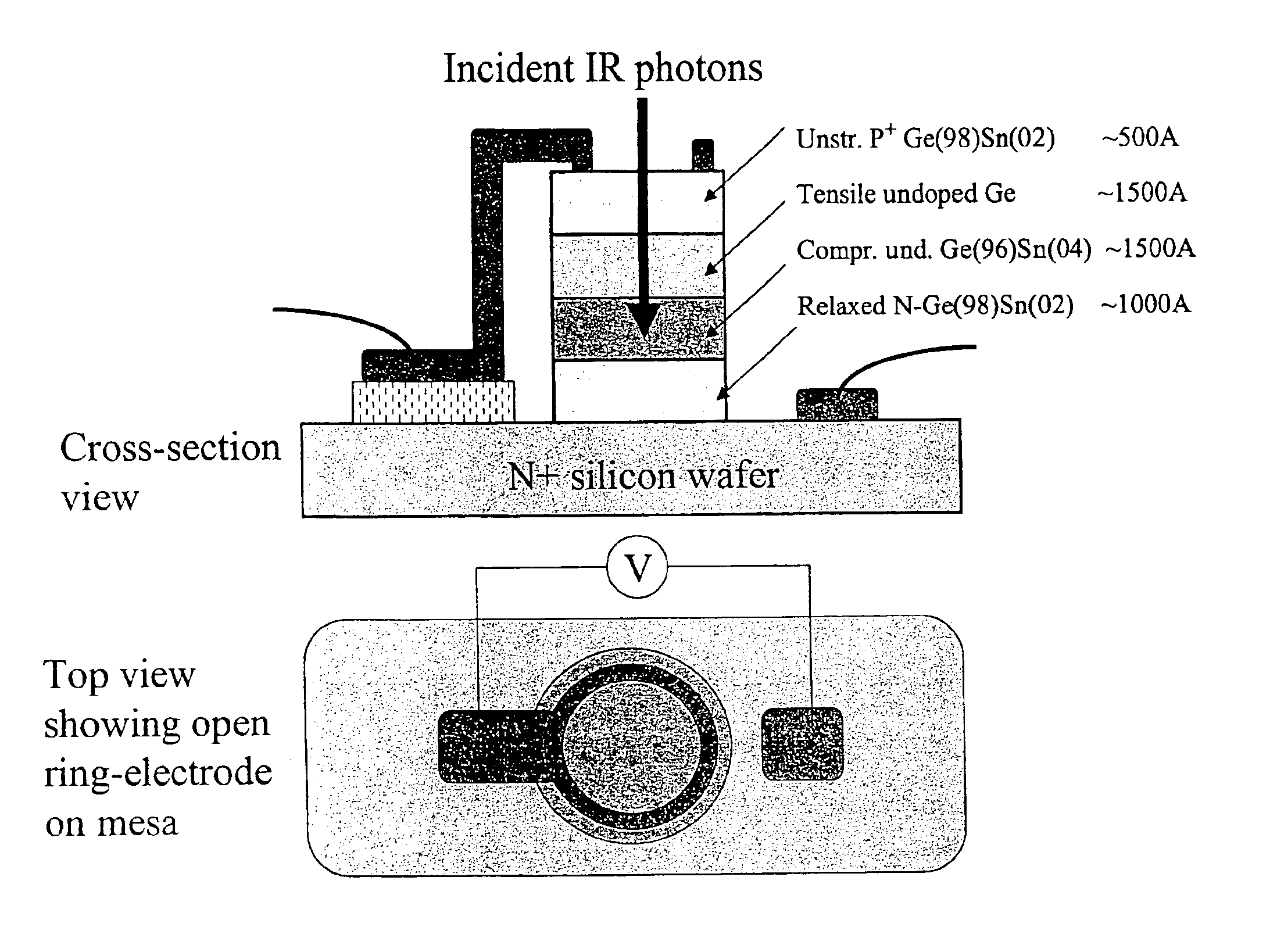 Strain-engineered direct-gap Ge/SnxGe1-x heterodiode and multi-quantum-well photodetectors, laser, emitters and modulators grown on SnySizGe1-y-z-buffered silicon