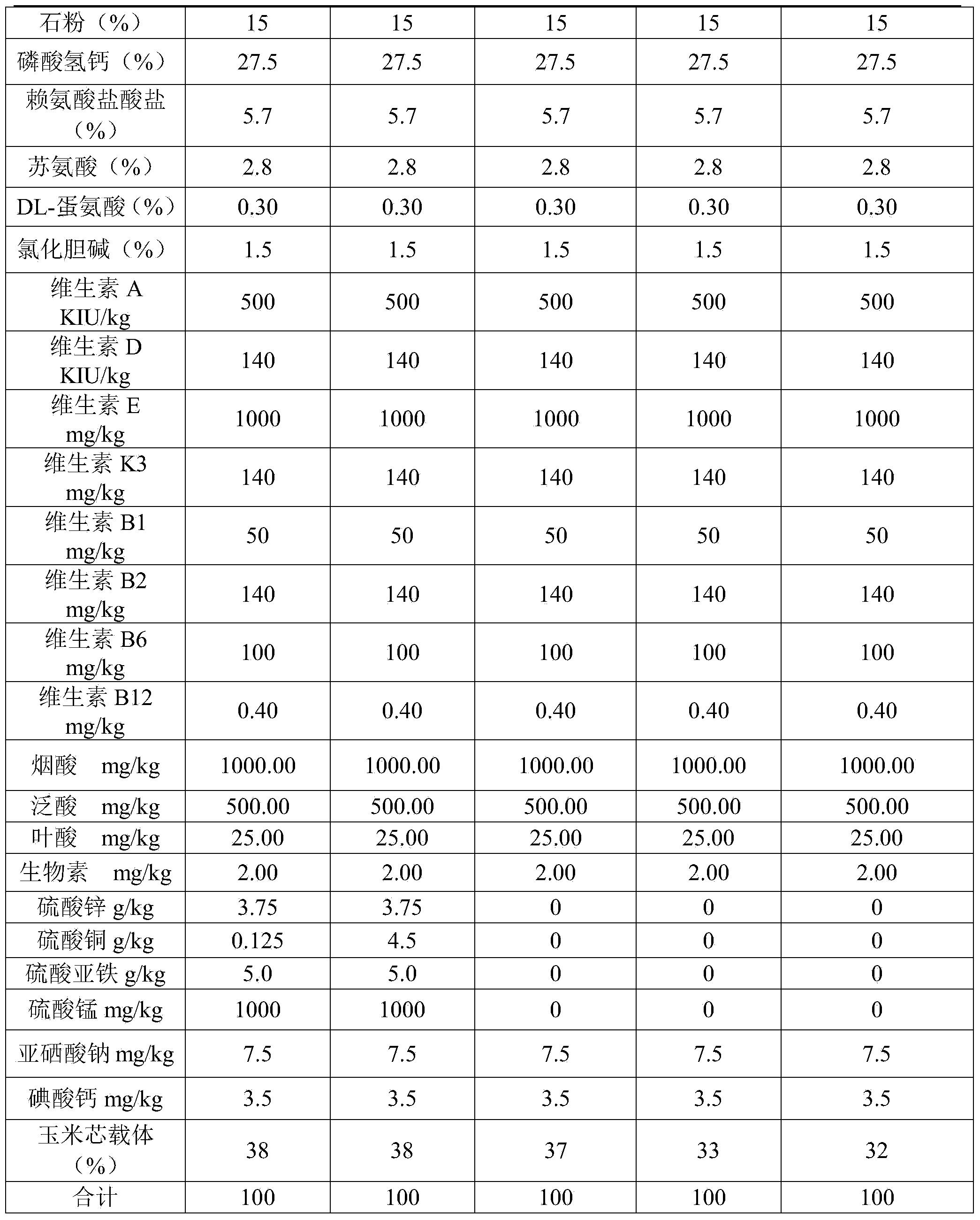 Feed additive for preventing diarrhea and promoting growth of weaned piglet and preparation method of feed additive