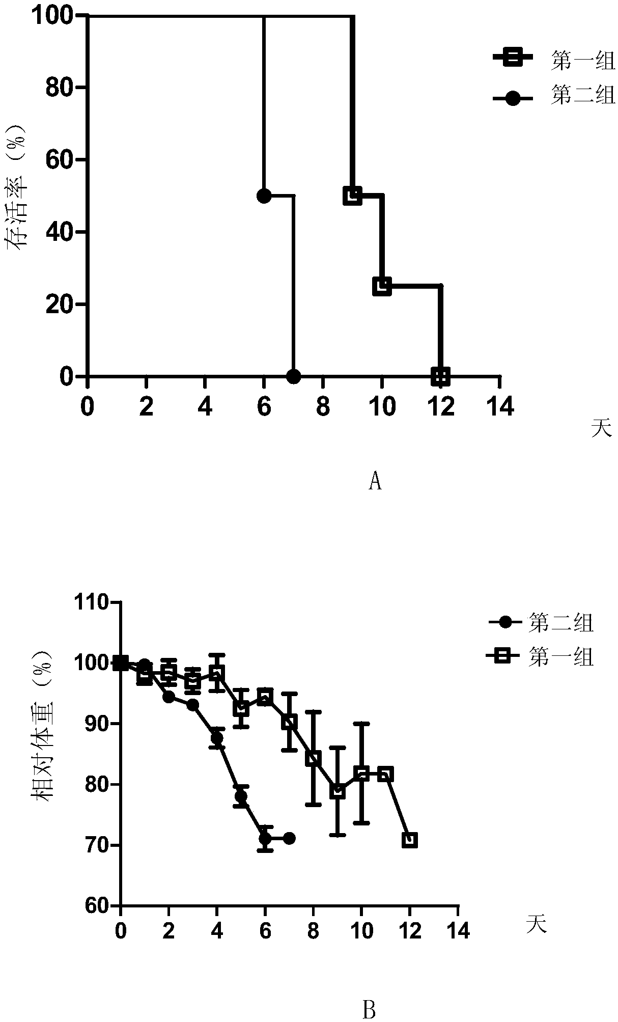 Monoclonal antibody ZK2C2 and application