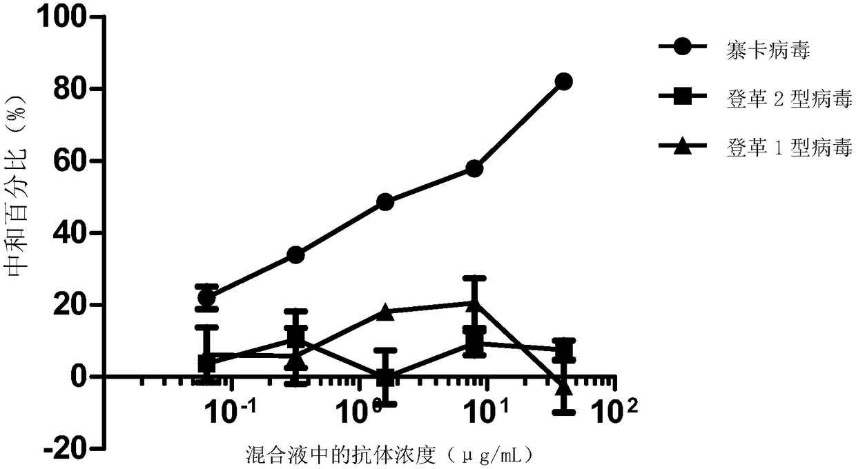 Monoclonal antibody ZK2C2 and application