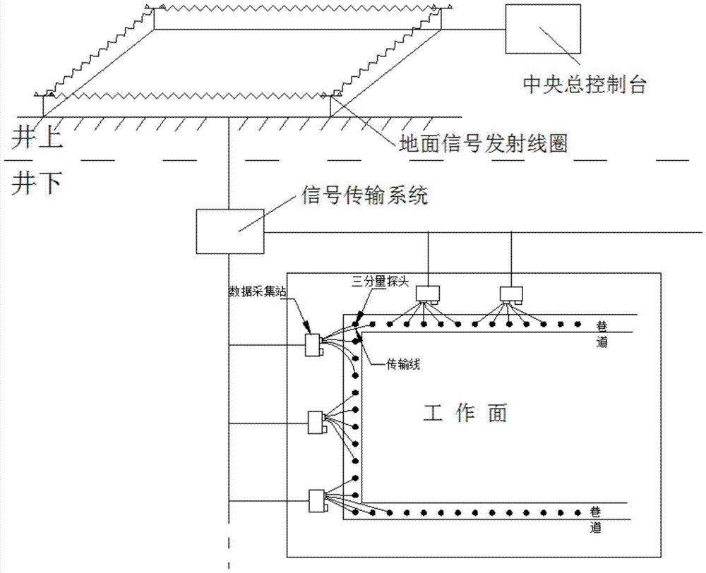 A ground-roadway transient electromagnetic detection method in multi-layer goaf