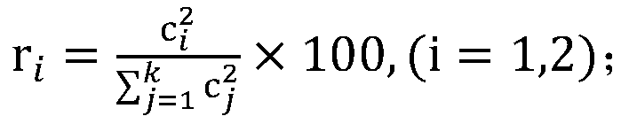 Visualization method of component analysis result