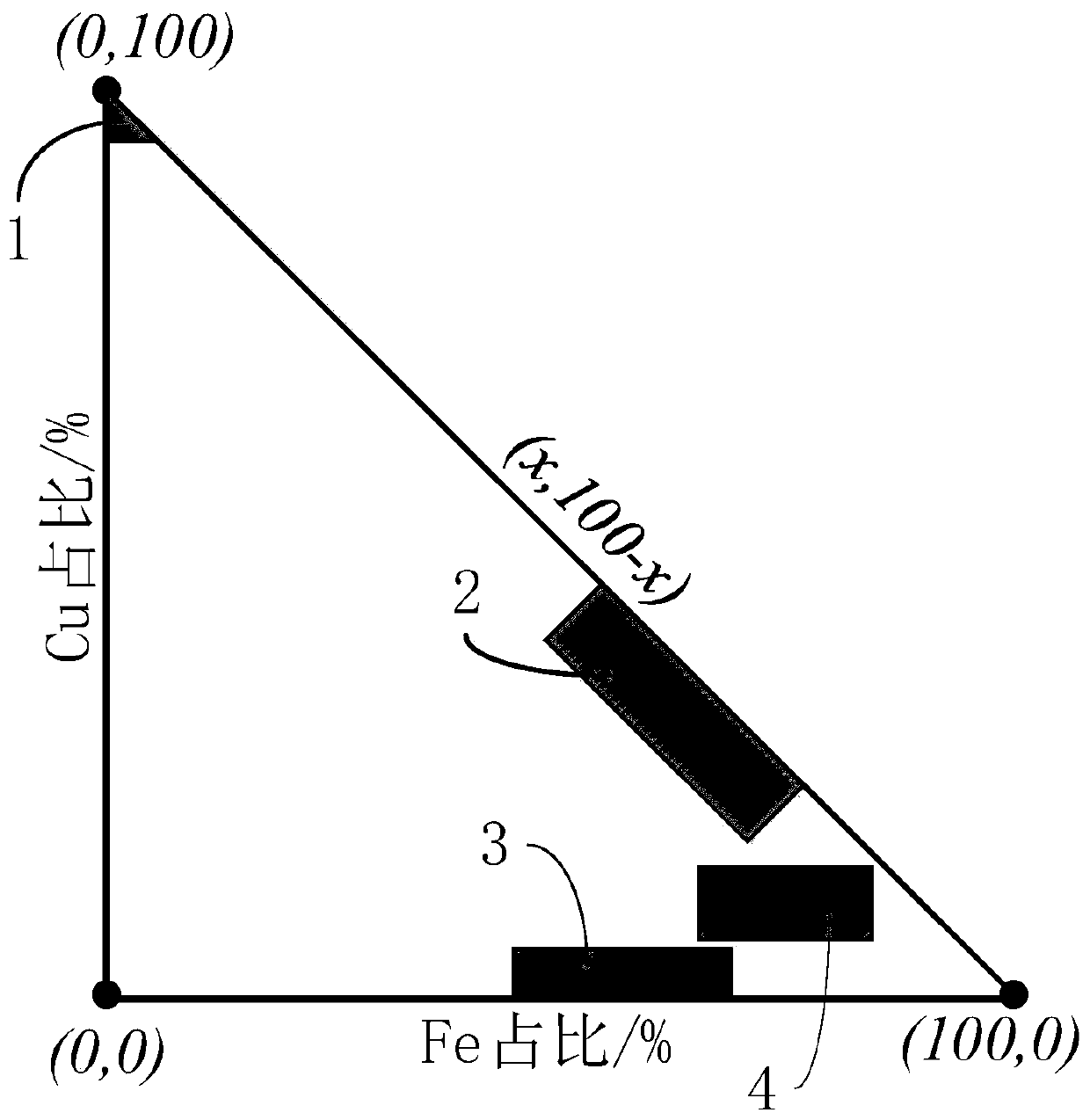 Visualization method of component analysis result