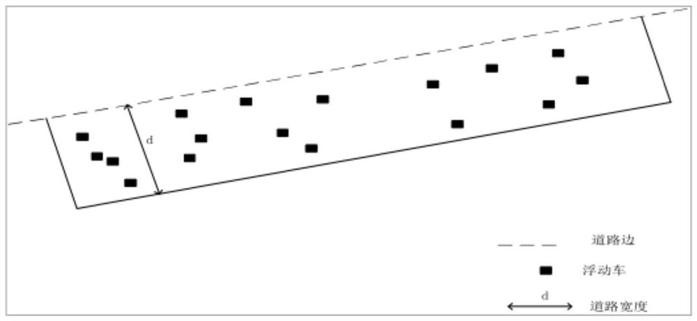 A new high-speed rail hub accessibility impact method based on an improved two-step mobile search method