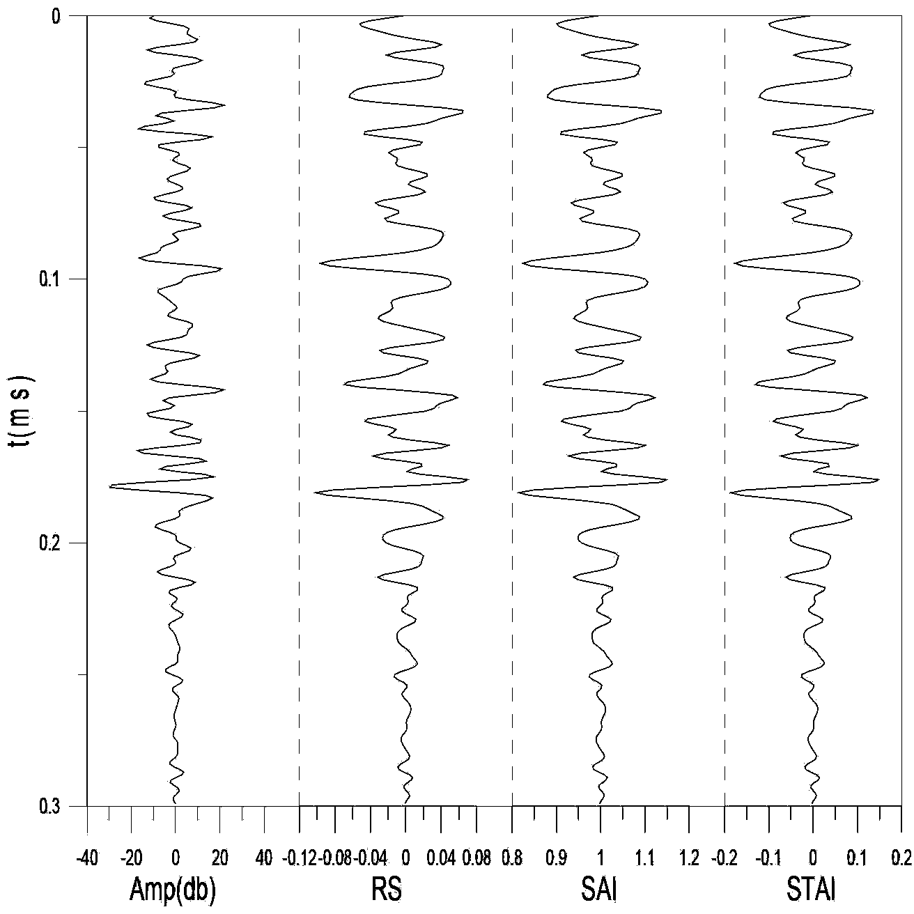 Seismic wave impedance inversion method based on frequency spectrum fusion