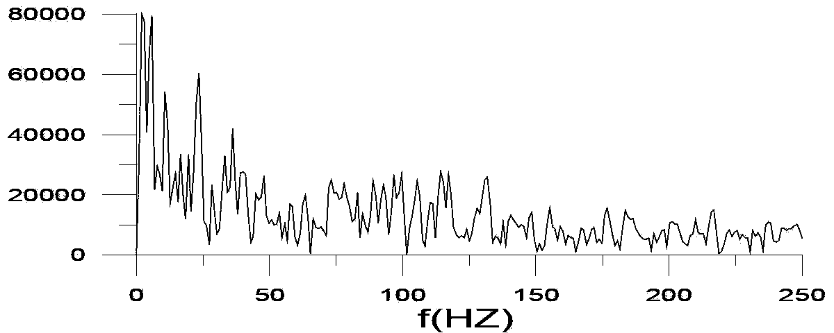 Seismic wave impedance inversion method based on frequency spectrum fusion