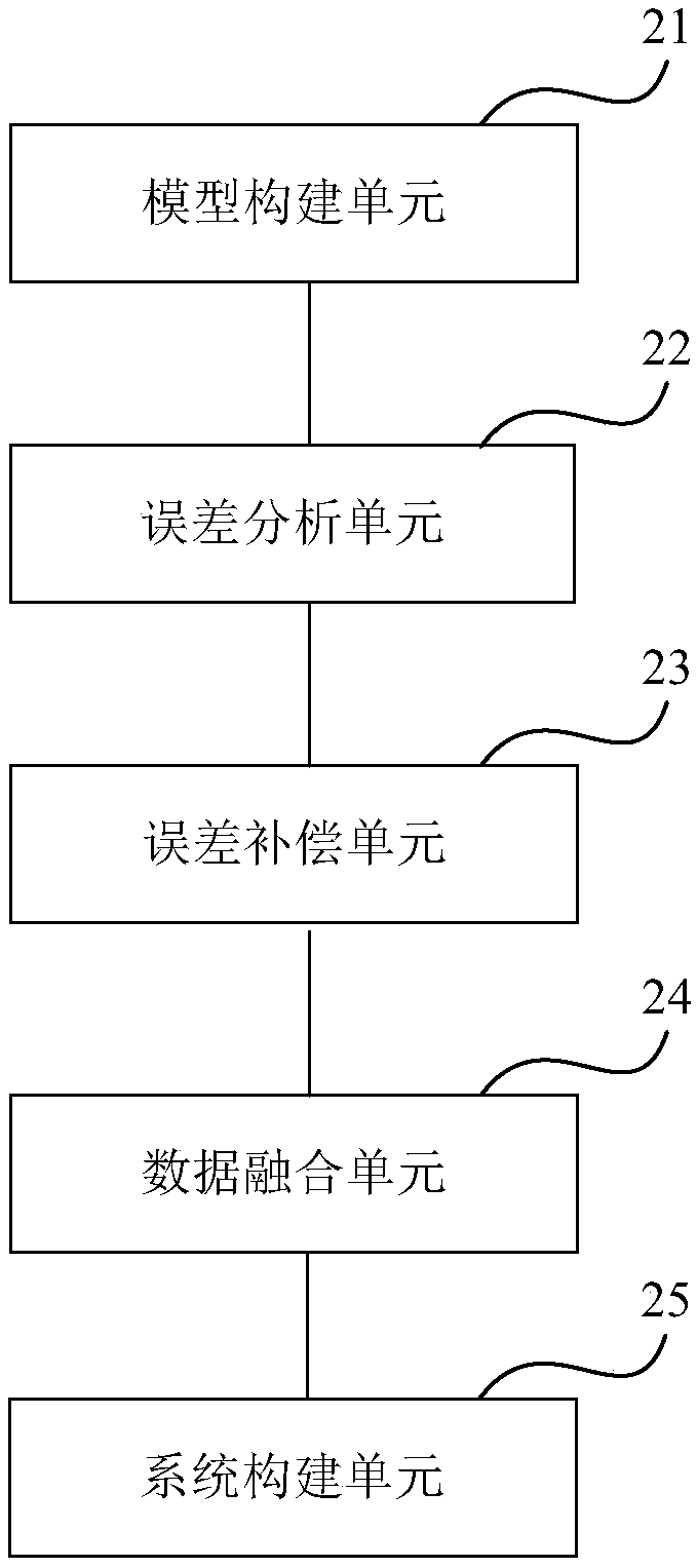 Construction method and device for deep space probe autonomous navigation system