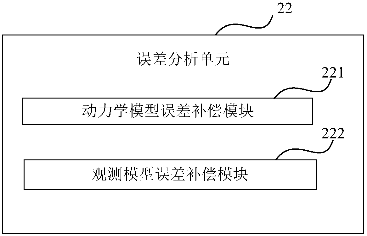 Construction method and device for deep space probe autonomous navigation system