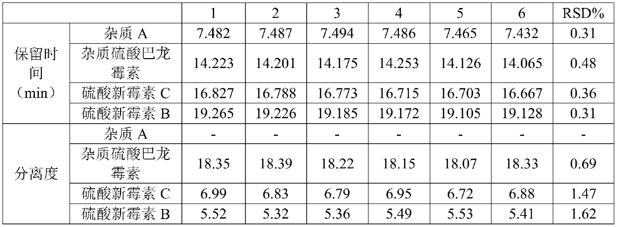 Method for detecting neomycin sulfate components and related substances