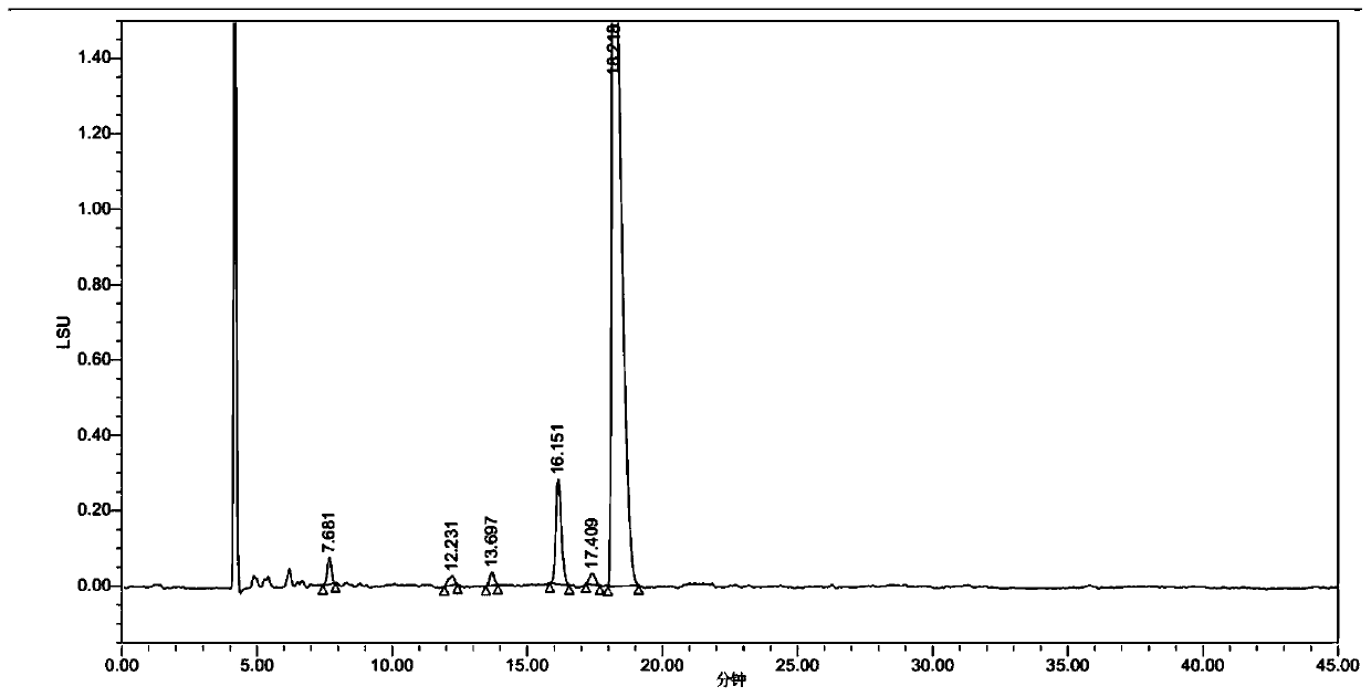 Method for detecting neomycin sulfate components and related substances