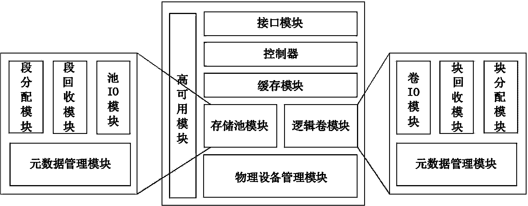 Automatic thin-provisioning method for optimizing space management