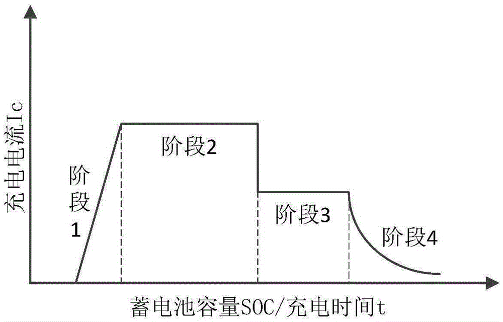 Photovoltaic air conditioning system and charging control method thereof