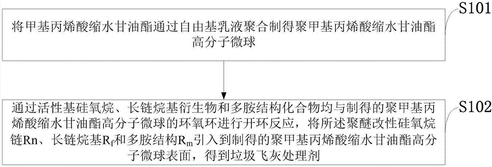 Waste fly ash treatment agent, and preparation method and application thereof