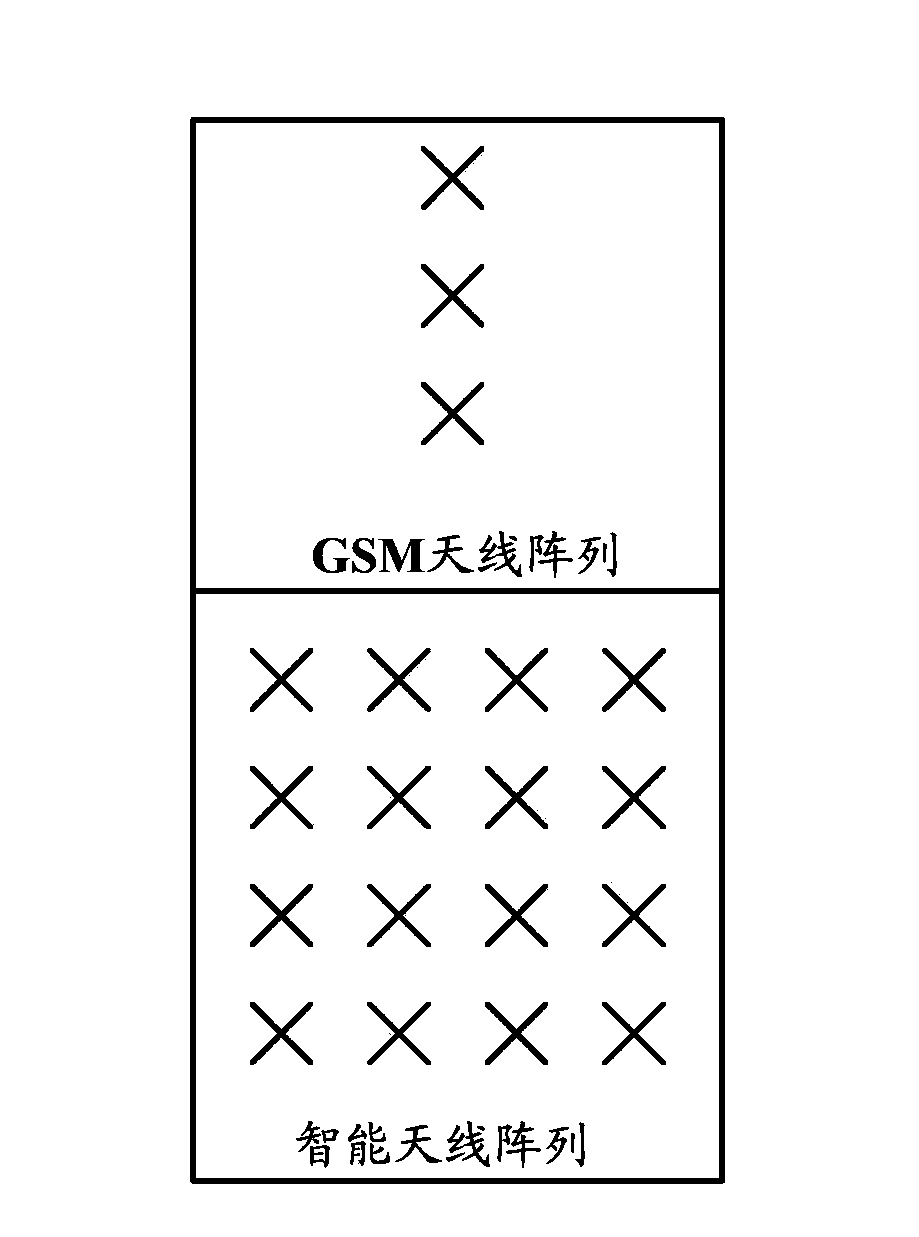 Intelligent antenna device supporting multiple network types