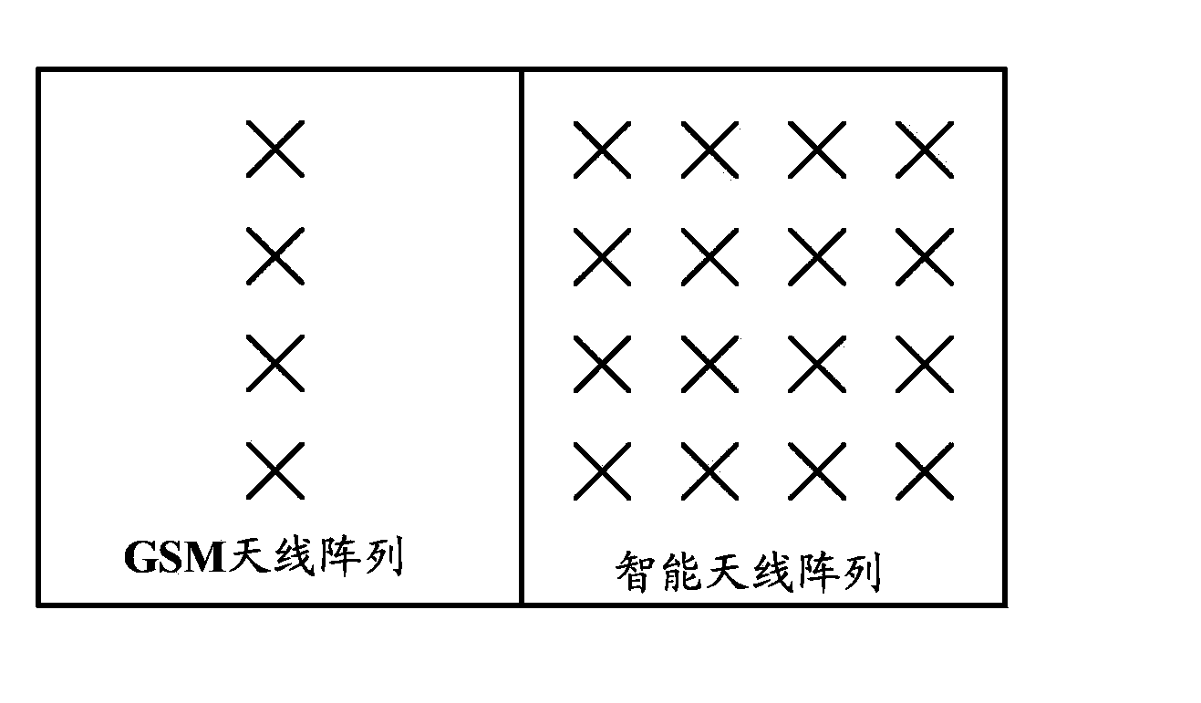 Intelligent antenna device supporting multiple network types