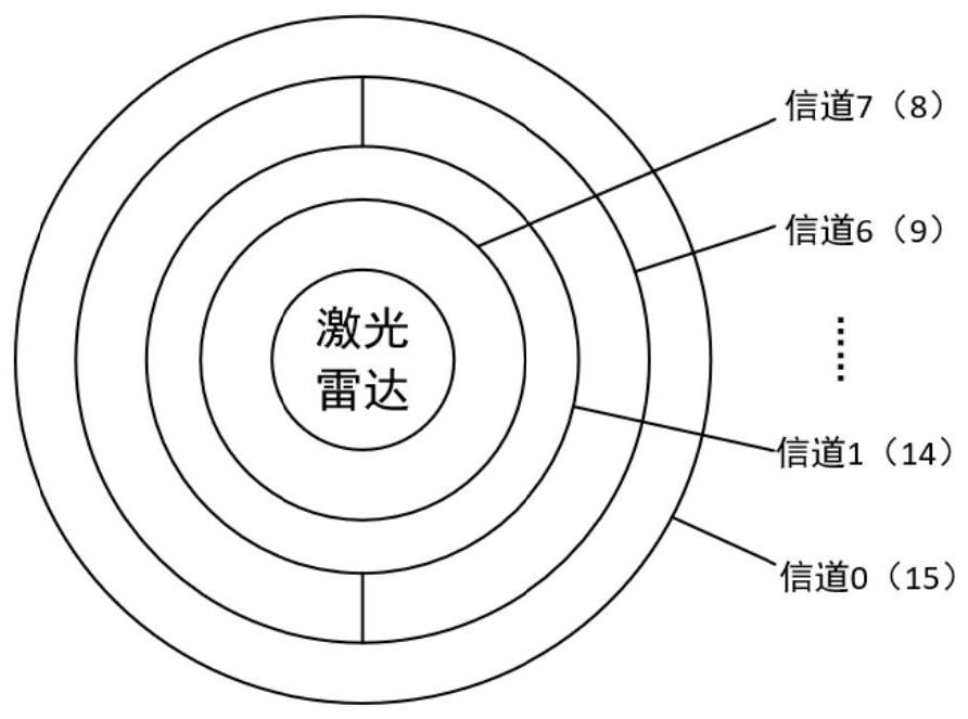 Obstacle detection method, inspection robot vehicle-mounted obstacle avoidance system and method