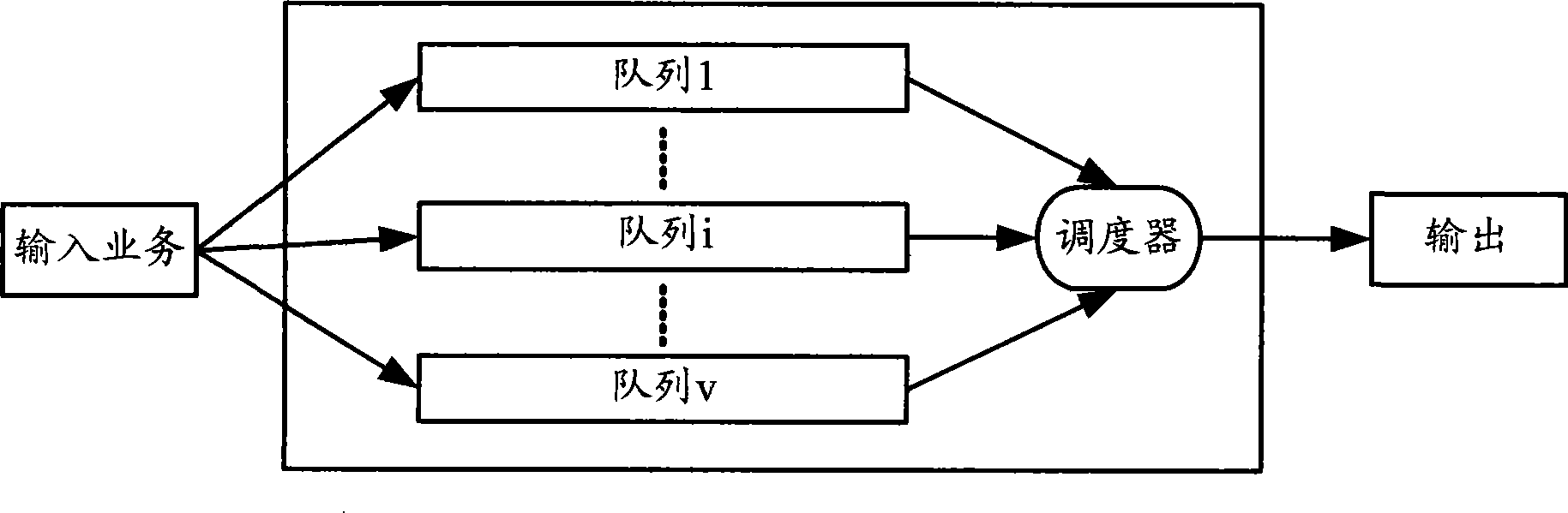 Method and apparatus for scheduling business