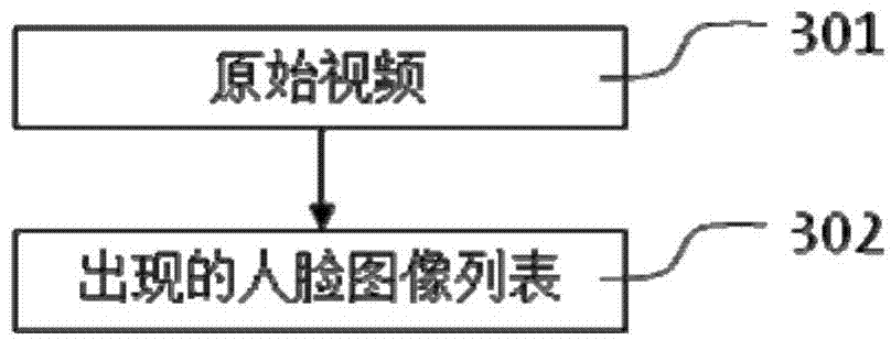 Face abstracting method and video abstracting method based on face recognition and devices thereof