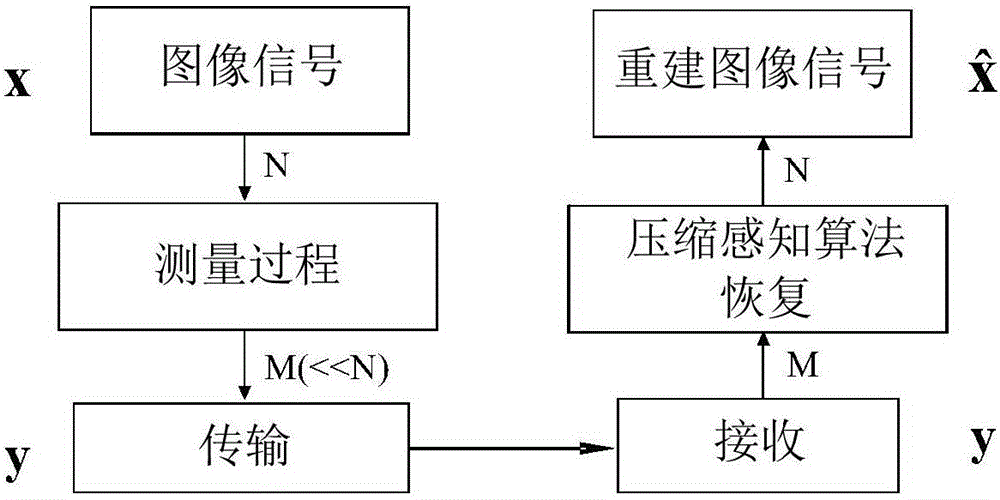 Single-pixel two-dimensional imaging system and method using light frequency domain random frequency mixing