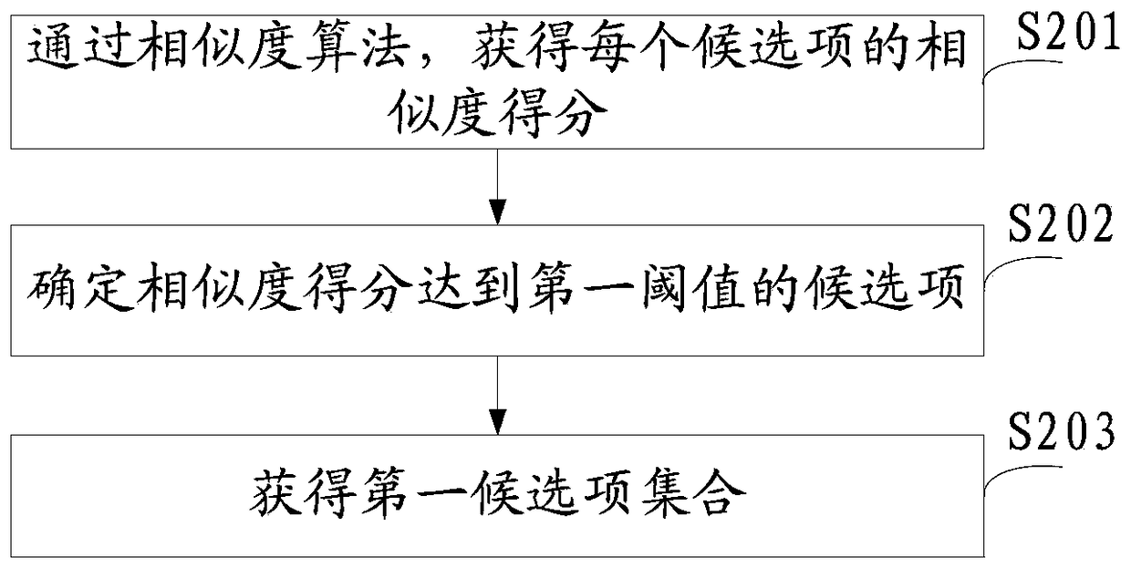 Method and electronic device for automatically mining new words online