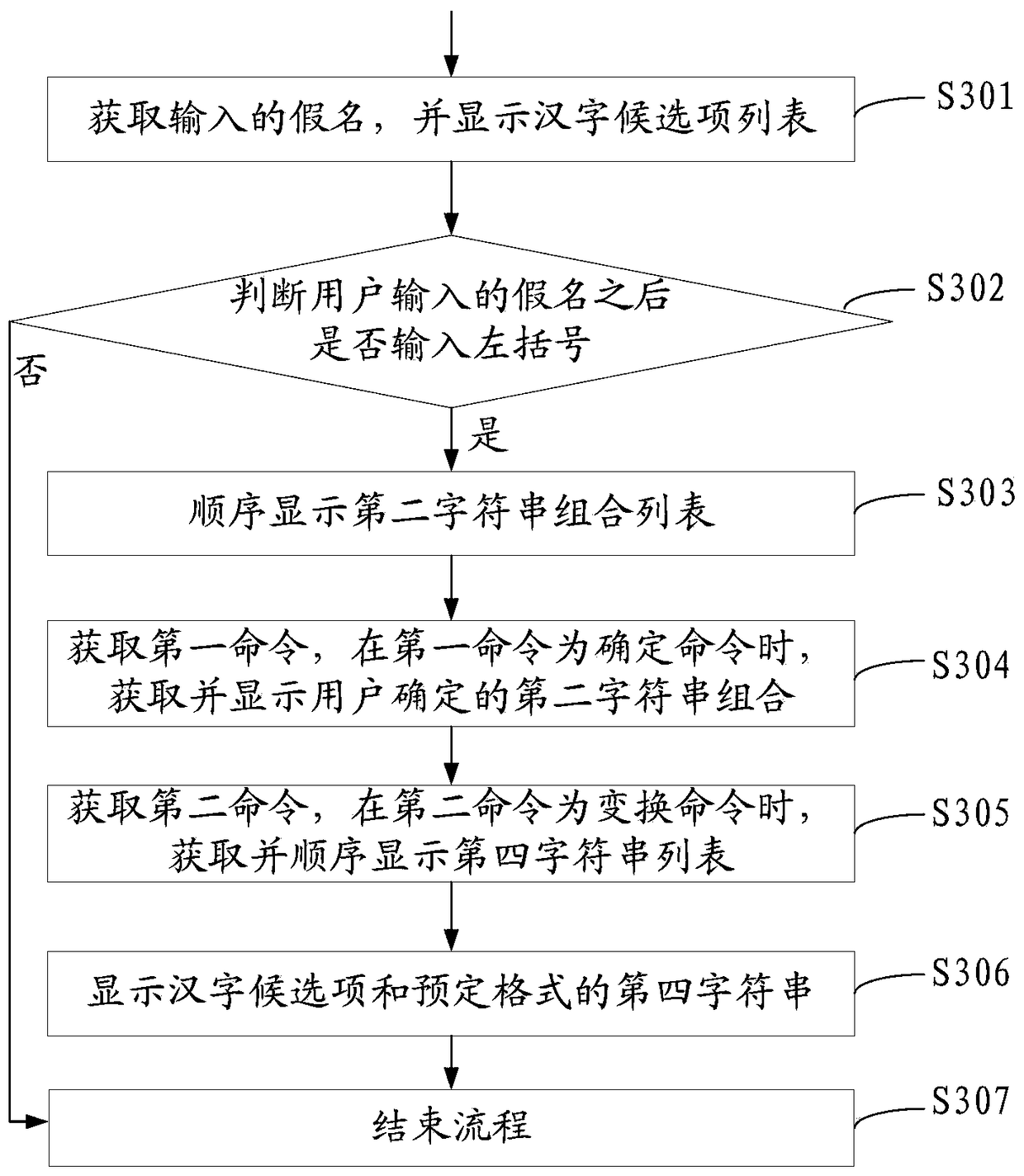 Method and electronic device for automatically mining new words online